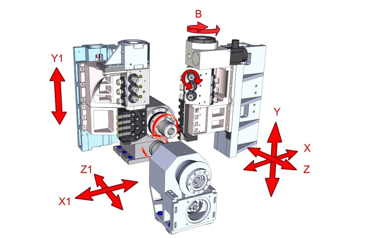Кинематика станка QuickTech модель I-42 Ultimate B1 Кинематика станка QuickTech модель I-42 Ultimate B1